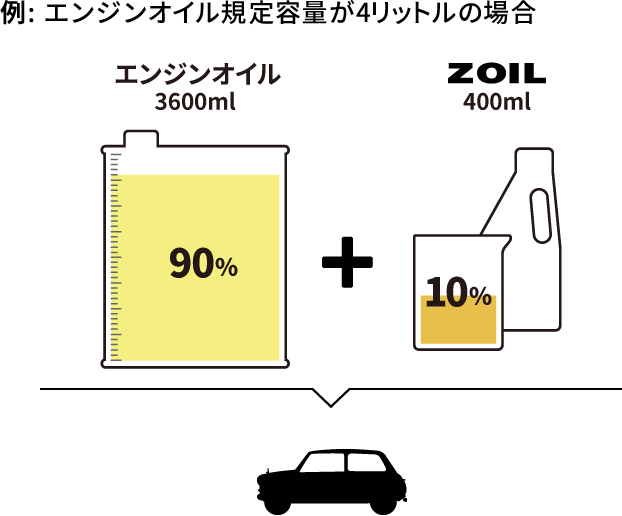 スーパーゾイル for 4cycle の使用図