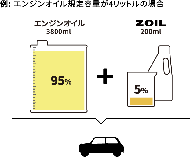 スーパーゾイル エコ for 4cycle の使用図